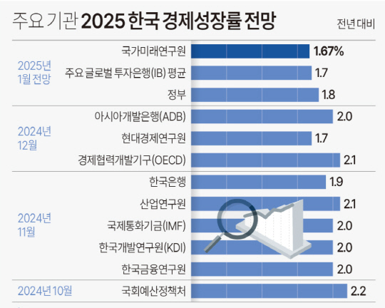 연합그래픽뉴스